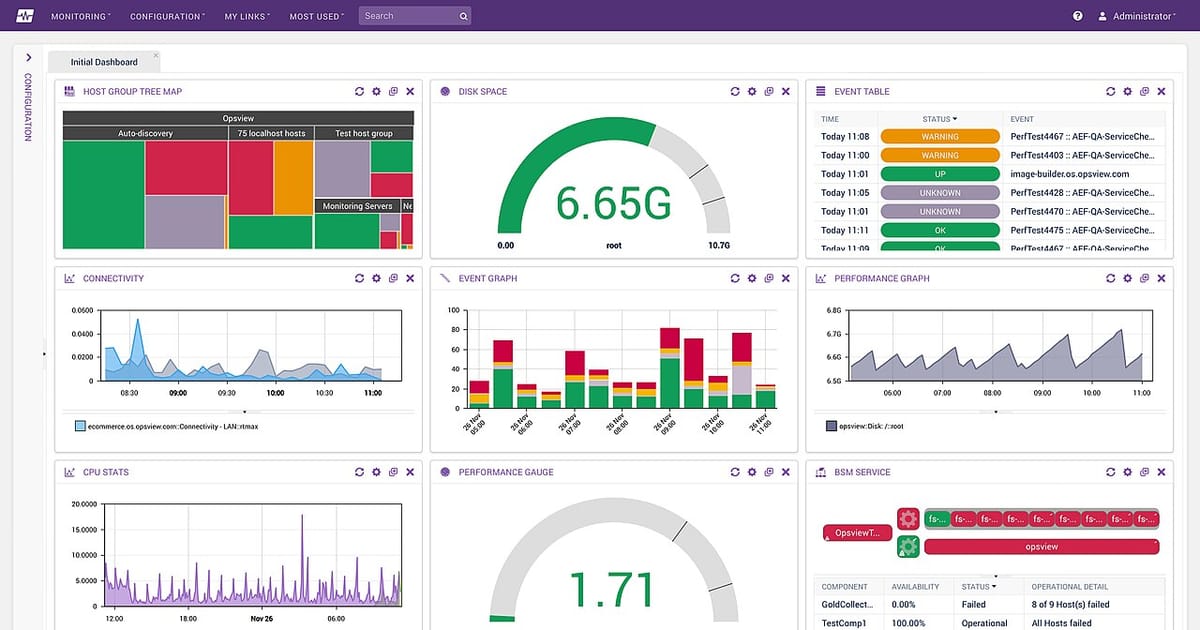 Opsview Monitor 6.0 Dashboard